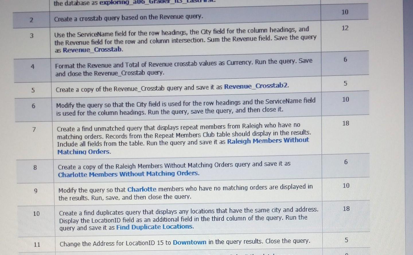 Solved the database as exploring_au 10 2 Create a crosstab | Chegg.com