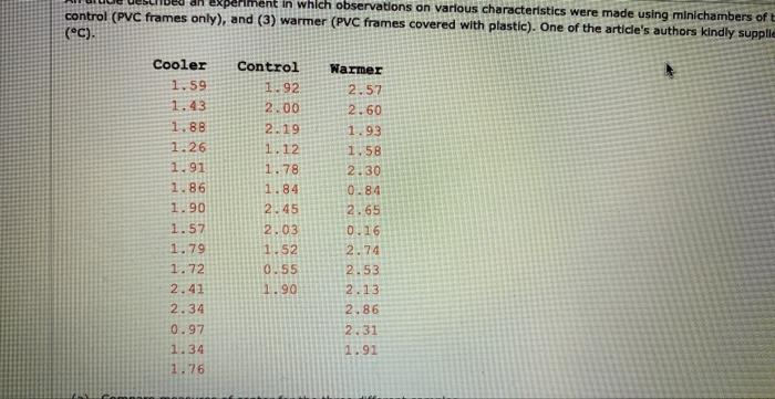 control (PVC frames only), and \( (3) \) in which observations on various characteristics were made using minichambers of \( 