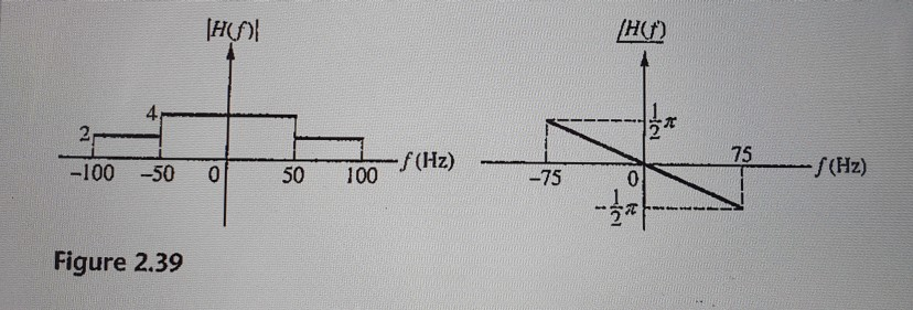 Solved 2.57 A filter has amplitude response and phase shift | Chegg.com