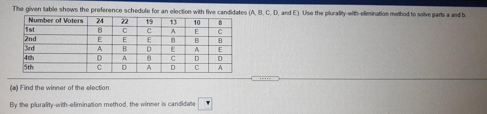 Solved The given table shows the preference schedule for an | Chegg.com