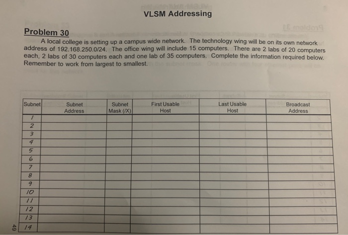 Solved VLSM Addressing Problem 30 A local college is setting | Chegg.com