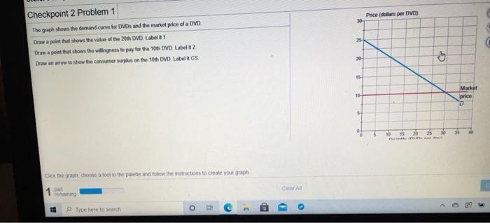 Solved This graph shows the demand curve for DVD and the | Chegg.com