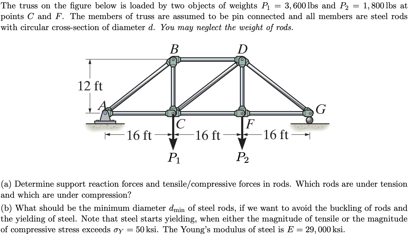 Solved The truss on the figure below is loaded by two | Chegg.com