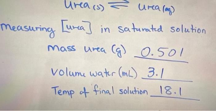 Solved 2. Calculate the concentration of urea in a saturated | Chegg.com