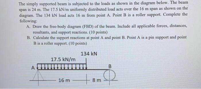 Solved The simply supported beam is subjected to the loads | Chegg.com