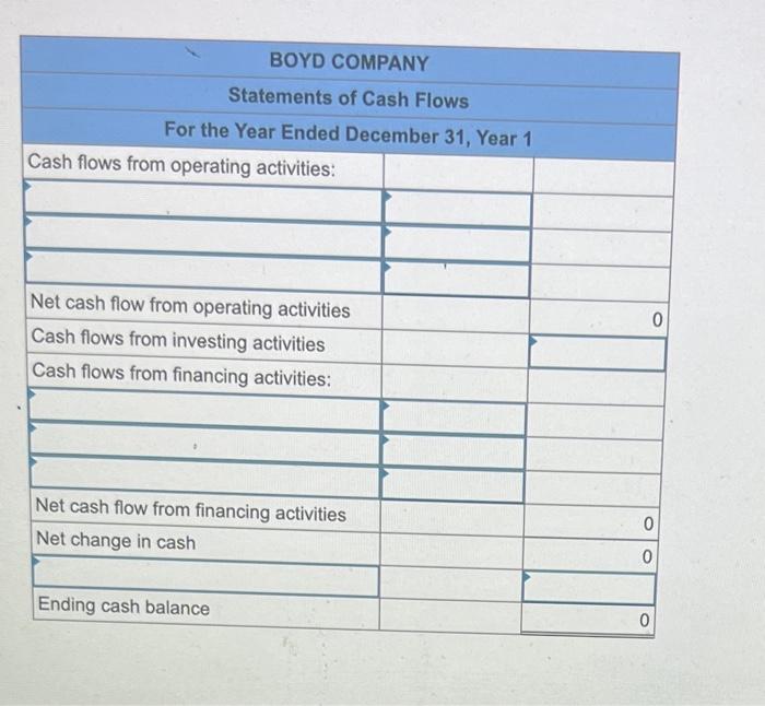 BOYD COMPANY
Statements of Cash Flows
For the Year Ended December 31, Year 1
