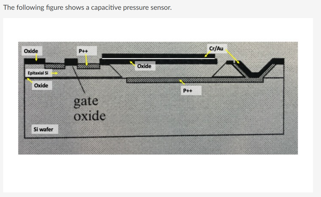 Solved The following figure shows a capacitive pressure | Chegg.com