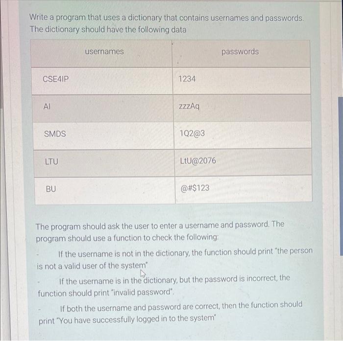 Solved Write a program that uses a dictionary that contains | Chegg.com