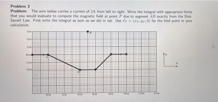 Solved Problem 3 Problem: The wire below carries a current | Chegg.com