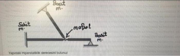 Solved Sabit m. Basit m. Yapıdaki Hiperstatiklik derecesini | Chegg.com