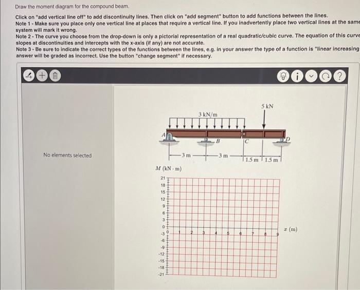 Solved Draw the shear diagram for the compound beam. Click | Chegg.com