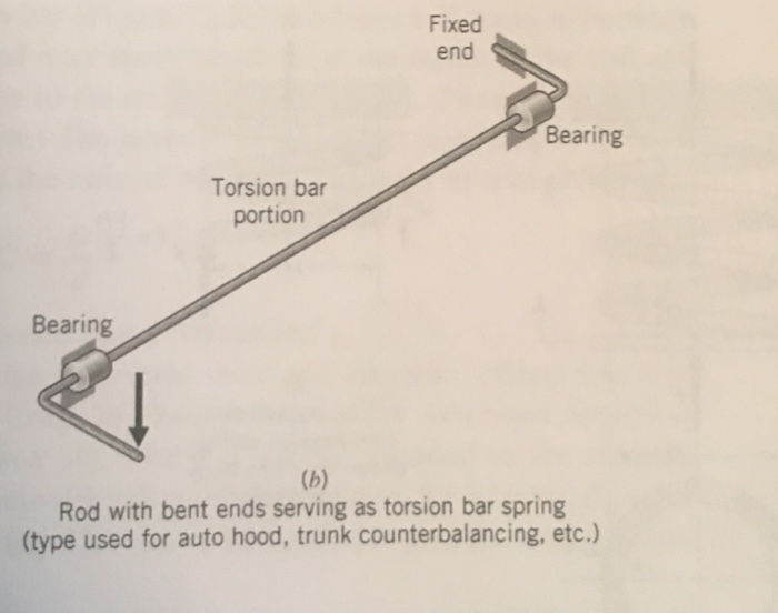 Solved An automotive torsion bar spring as shown in Figure