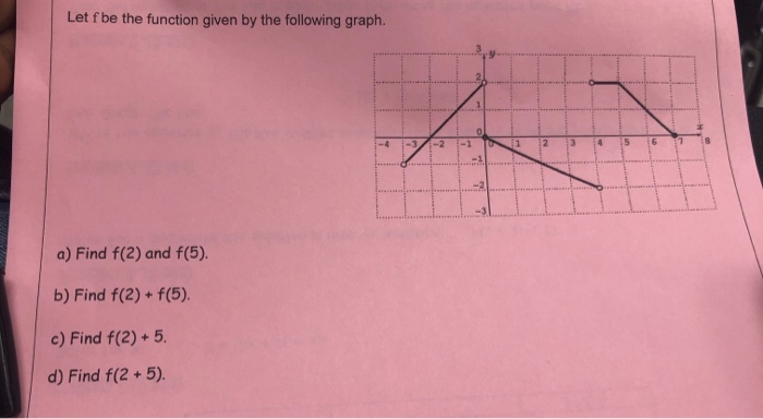 Solved Below are three graphs for the functions f and g. 9.. | Chegg.com