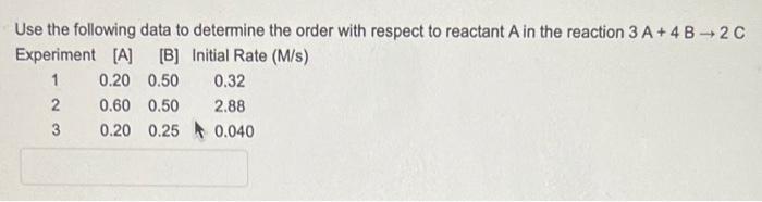 Solved Use the following data to determine the order with | Chegg.com