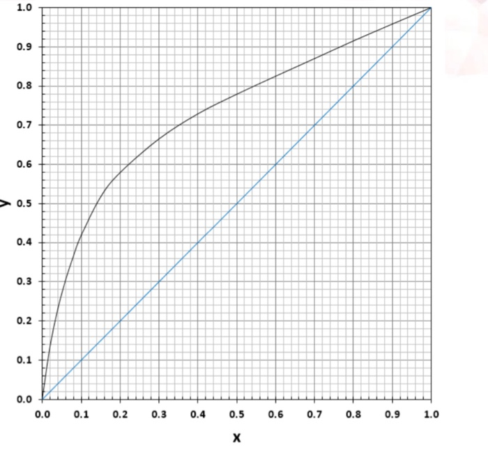 Solved In a continuous, countercurrent distillation column, | Chegg.com