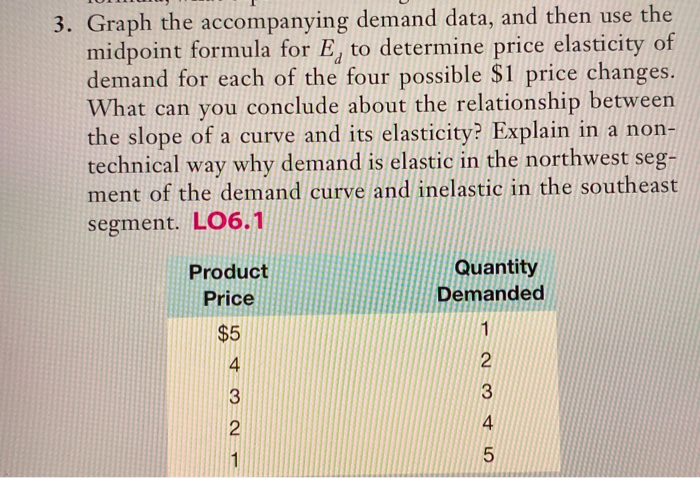 price elasticity of demand midpoint formula