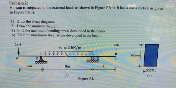 Solved Problem 2: A beam is subjected to the external loads | Chegg.com