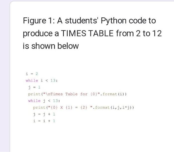 Solved Figure 1: A students' Python code to produce a TIMES | Chegg.com