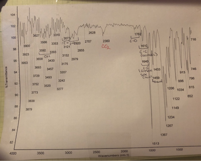 Solved Does your sample of clove oil also contain eugenol