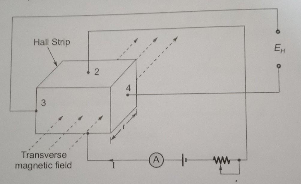 Solved Homework 321 Hall Effect Transducer A hall effect
