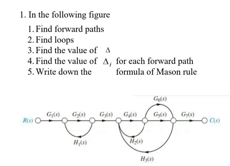 Solved 1. In The Following Figure 1. Find Forward Paths 2. | Chegg.com