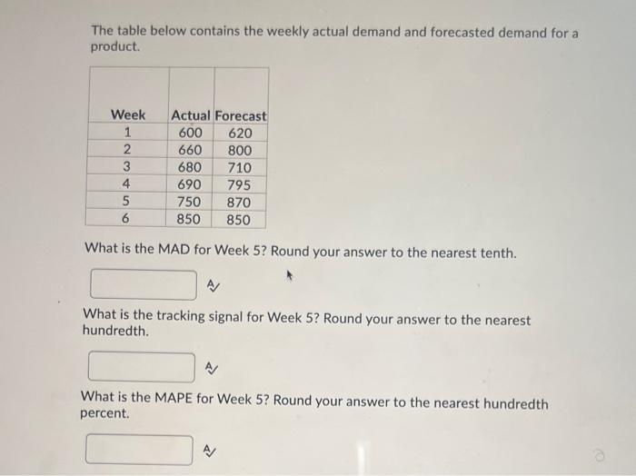 Solved The table below contains the weekly actual demand and | Chegg.com