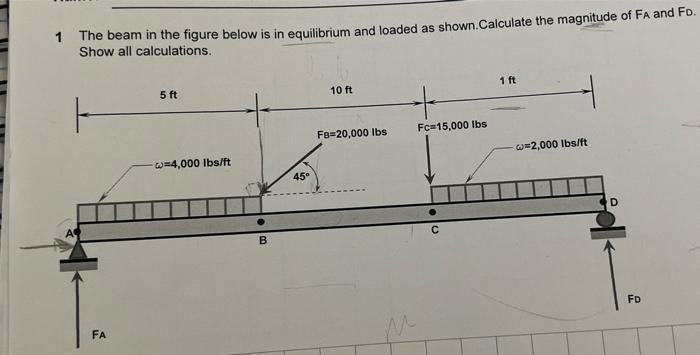 Solved 1 The beam in the figure below is in equilibrium and | Chegg.com