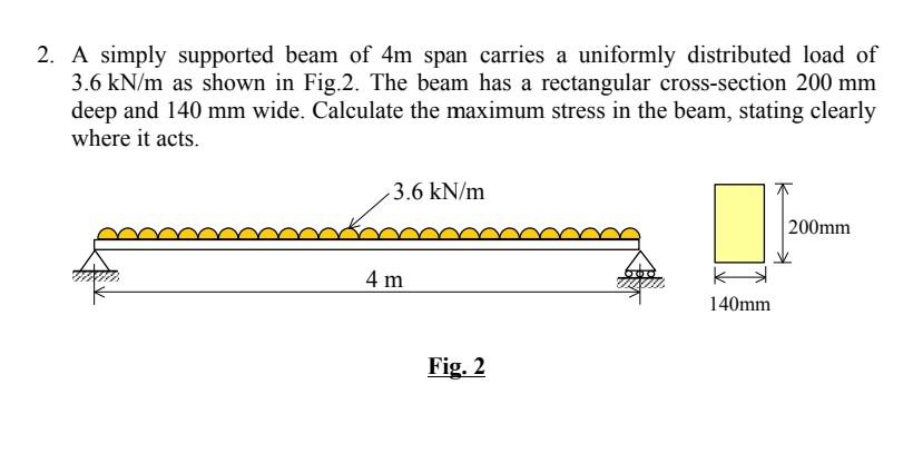 Solved 2. A simply supported beam of 4 m span carries a | Chegg.com