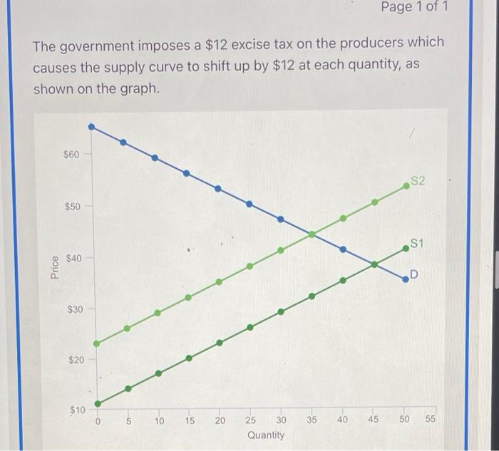 Solved Page 1 of 1 The government imposes a $12 excise tax | Chegg.com