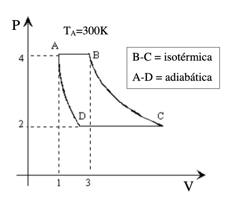 El ciclo de la figura que describe un gas ideal | Chegg.com