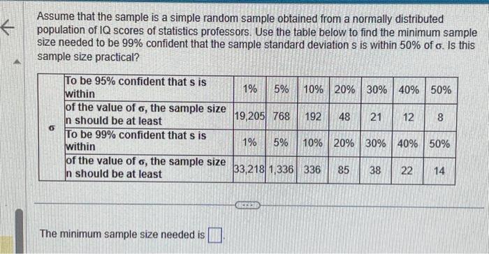 Solved Assume that the sample is a simple random sample | Chegg.com