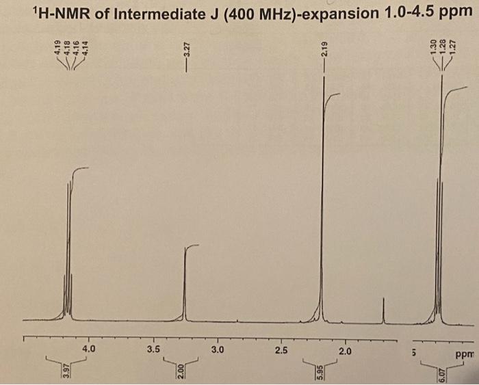 Solved 13C NMR of Intermediate J(400MHz) - full spectra | Chegg.com