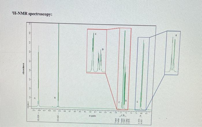 Solved Problem 2: Unknown Molecule B Mass Spectroscopy: This | Chegg.com