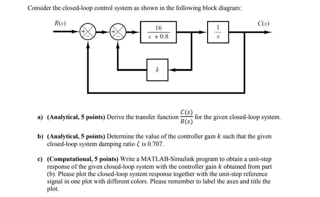 Solved Consider The Closed-loop Control System As Shown In | Chegg.com