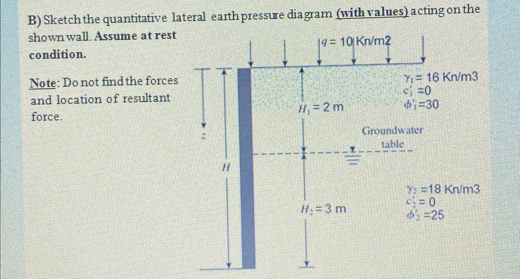 Solved B) ﻿Sketch the quantitative lateral earth pressure | Chegg.com
