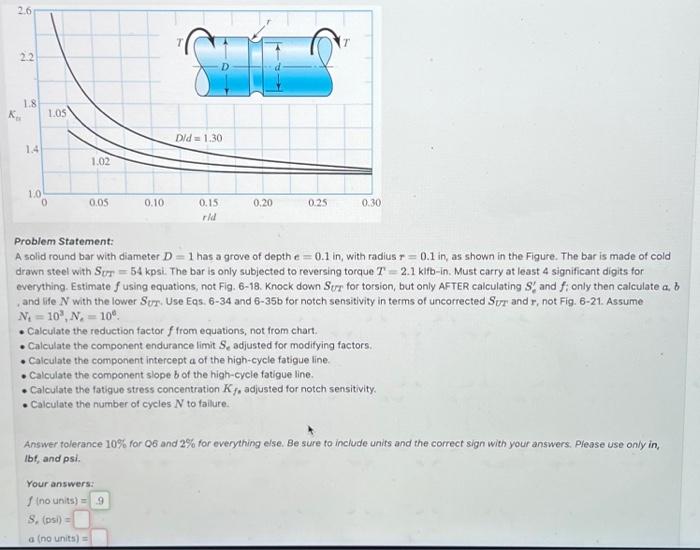 Solved Problem Statement: A solid round bar with diameter | Chegg.com