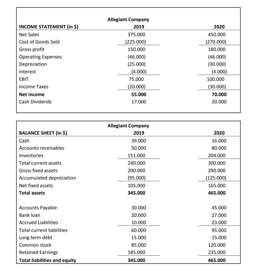 Solved Calculate The Liquidity Ratio Which Includes The | Chegg.com