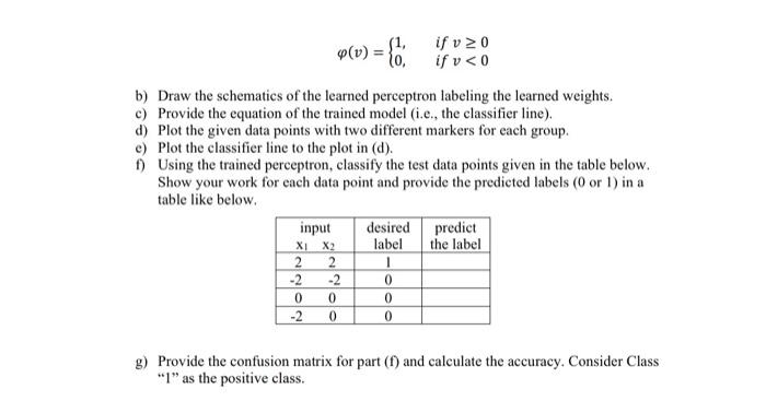 Solved Problem 1) [Paper-based] Perceptron learning: | Chegg.com