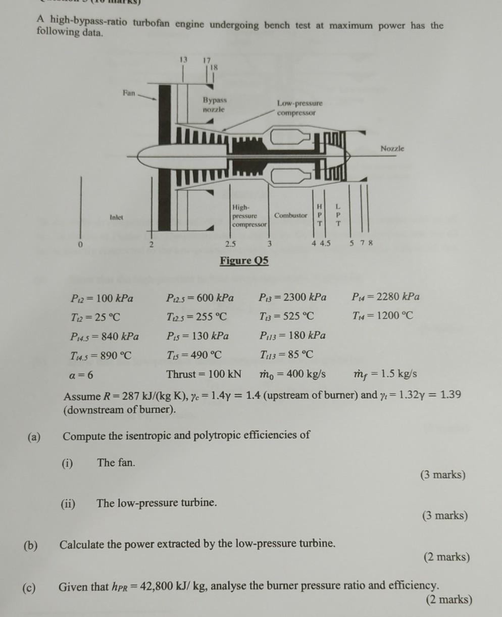 Solved A highbypassratio turbofan engine undergoing bench