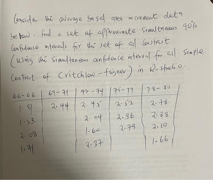 Consider The Average Basal Area Increment Data Be Ben 