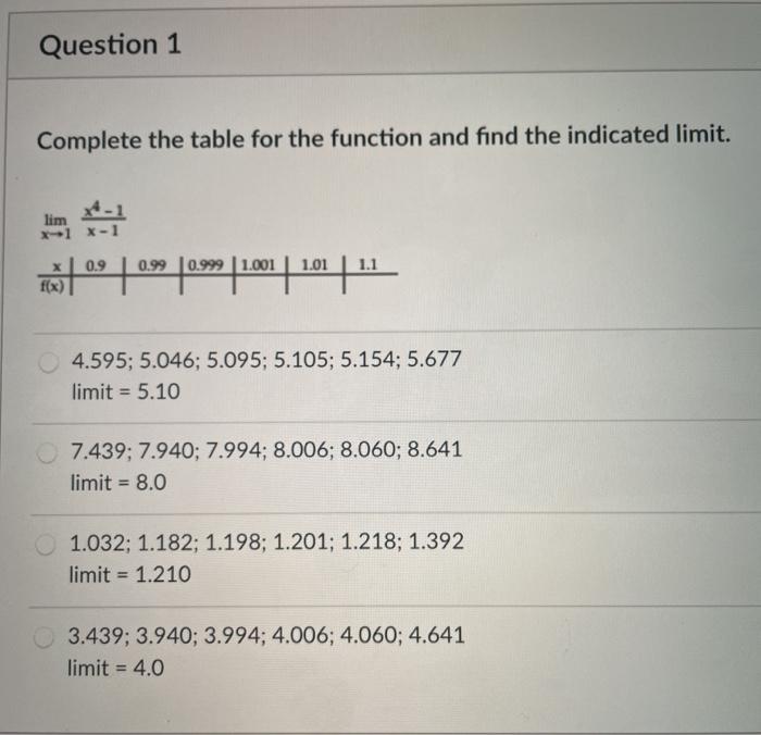 Solved Question 1 Complete the table for the function and | Chegg.com