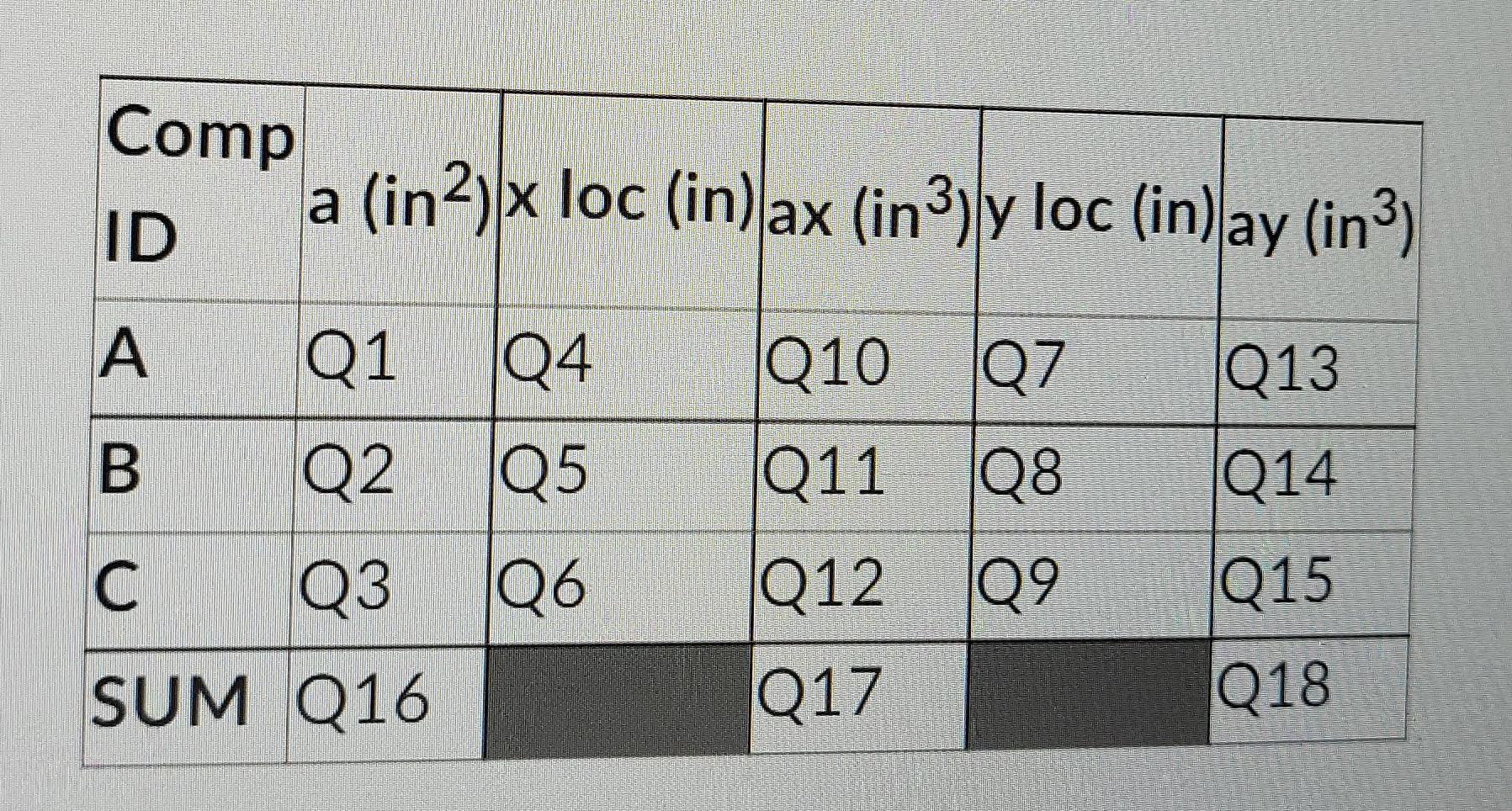 Solved Use the composite shape below to answer the following | Chegg.com