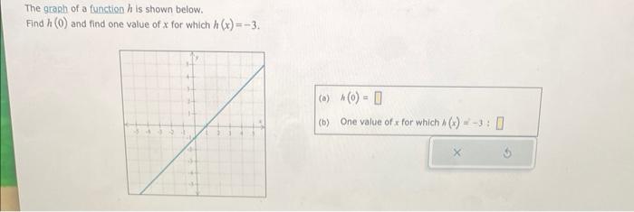 Solved The graph of a function h is shown below. Find h(0) | Chegg.com