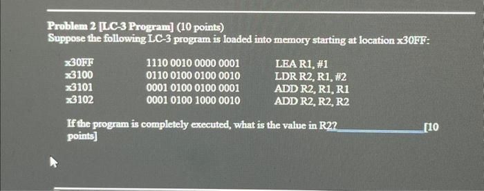 Solved Problem 2 [LC-3 Program] (10 points) Suppose the | Chegg.com
