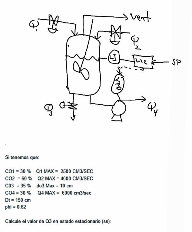 Si tenemos que: \[ \begin{array}{ll} \mathrm{CO} 1=30 \% & \text { Q1 MAX }=2500 \mathrm{CM} 3 / \mathrm{SEC} \\ \mathrm{CO}
