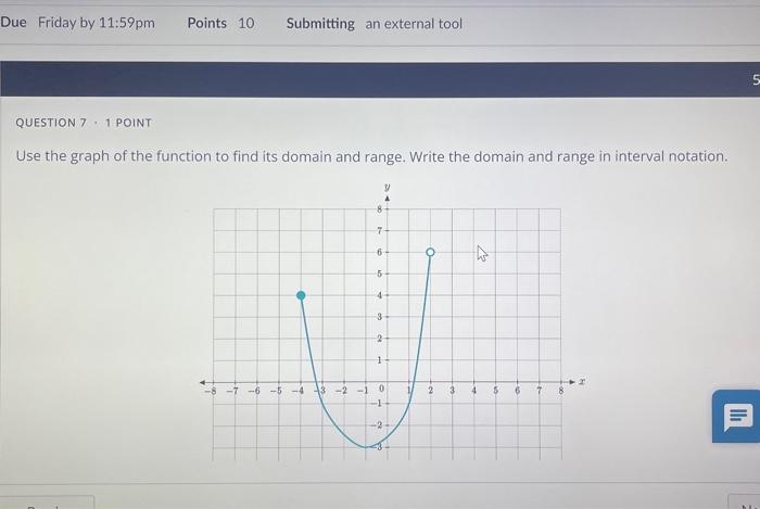 Solved use the graph of the function to find domain and | Chegg.com