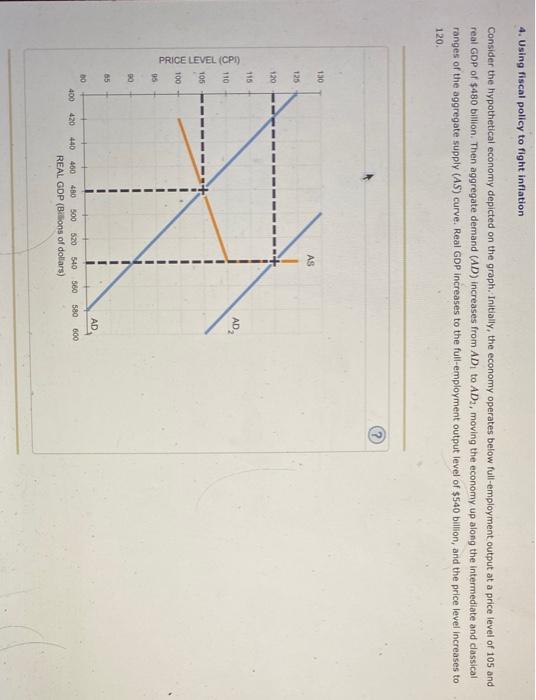 Solved 4. Using fiscal policy to fight inflation Consider | Chegg.com