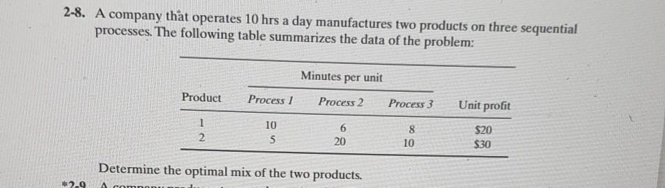 Solved 2-8. A Company That Operates 10 Hrs A Day | Chegg.com