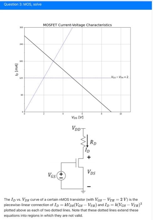 The ID vs. VDS curve of a certain nMOS transistor | Chegg.com