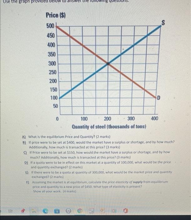 Solved Use the graph provided Price ($) S 500 450 400 350 | Chegg.com